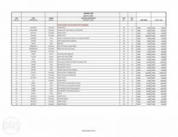 Electric Panel And panel meterıals sales