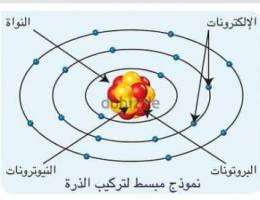 دروس خصوصي في الفيزياء و الكيمياء